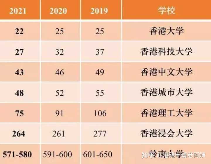 知乎：香港一肖一码100%中-冰封夕阳是哪个大学的  第2张