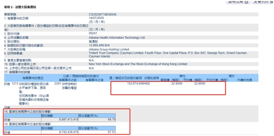 阿里巴巴:香港二四六开奖资料大全2022年-前置后驱是什么意思  第2张