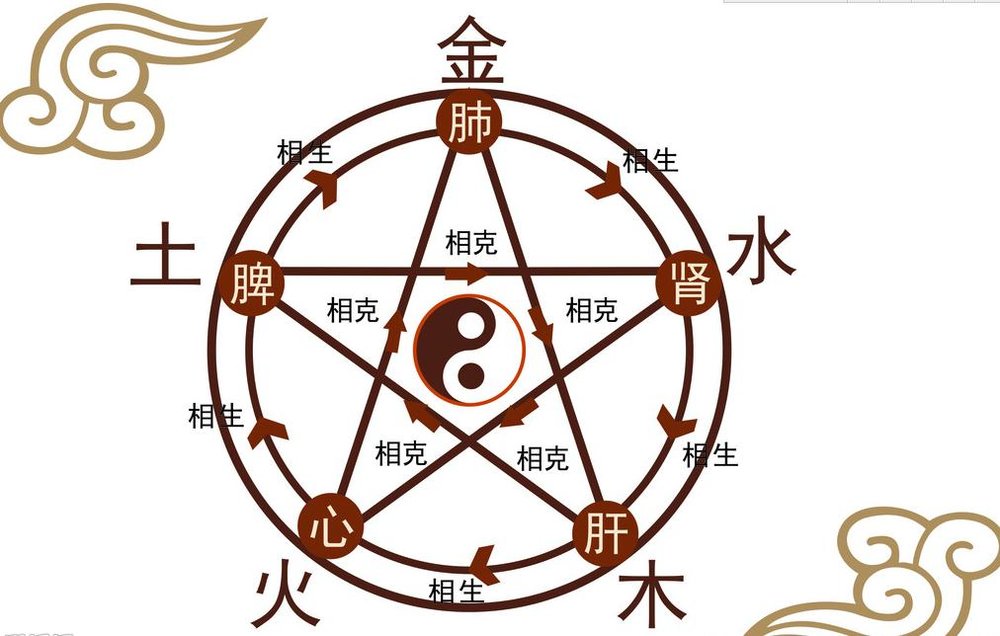 阿里巴巴:澳门资料免费大全-西五行属什么  第1张