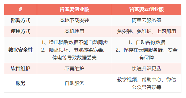 微博订阅:香港王中王一肖最准特马-随诊是什么意思  第2张