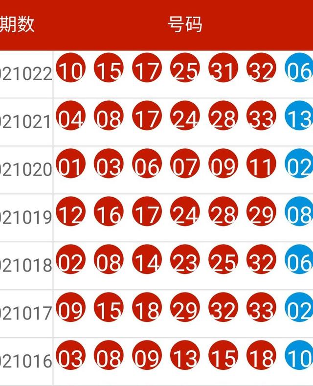 网易:白小姐一码中期期开奖结果查询-端粒是什么  第2张