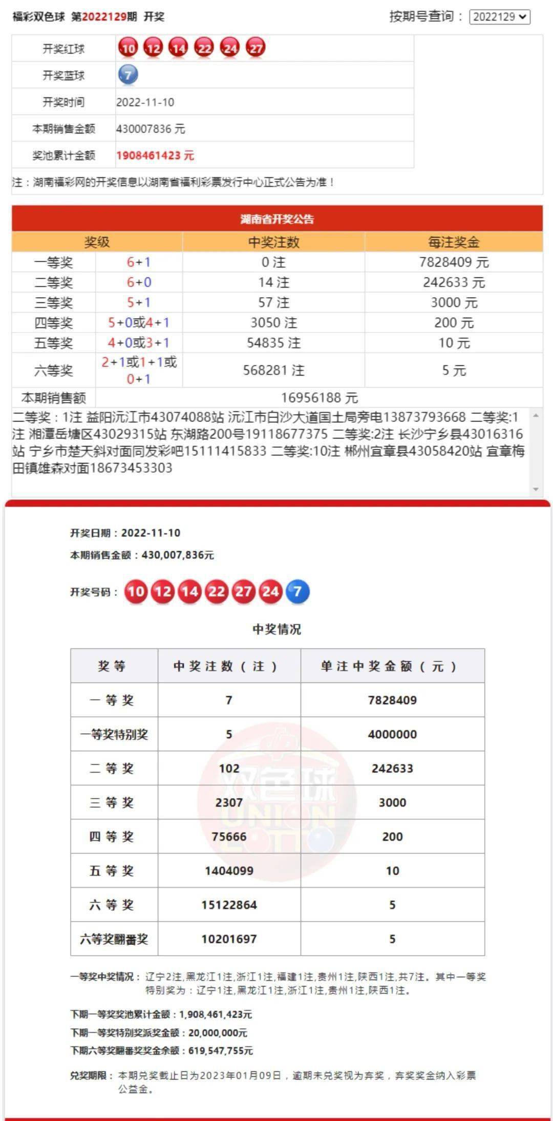 网易:白小姐一码中期期开奖结果查询-端粒是什么  第3张