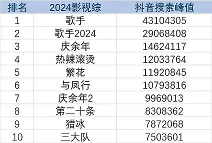 知乎：2024澳门王中王100%的资料-歌手演员哪个赚钱  第2张