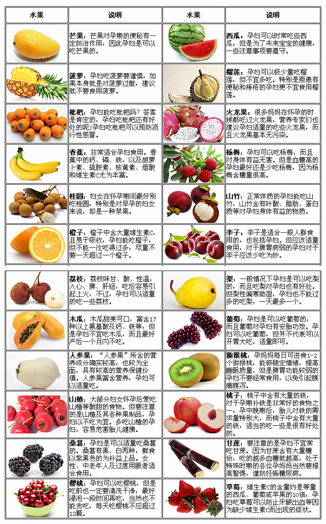 阿里巴巴:澳门资料免费大全-经期可以吃什么水果  第3张