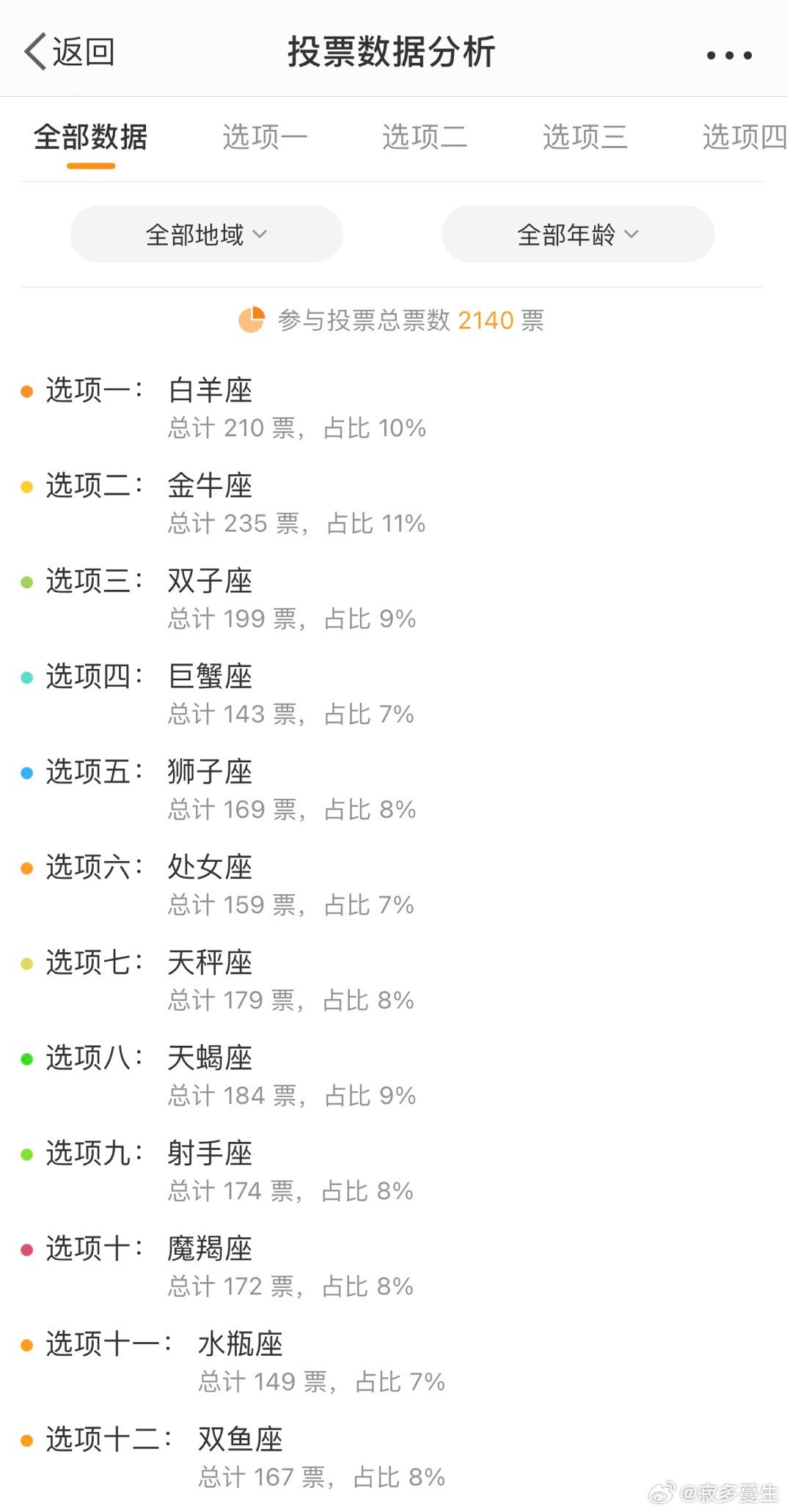 微博:新奥彩2024年免费资料查询-3月31日是什么星座  第2张