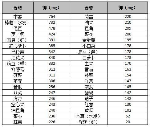 腾讯：2004新澳精准资料免费提供-高血压的人不能吃什么  第1张