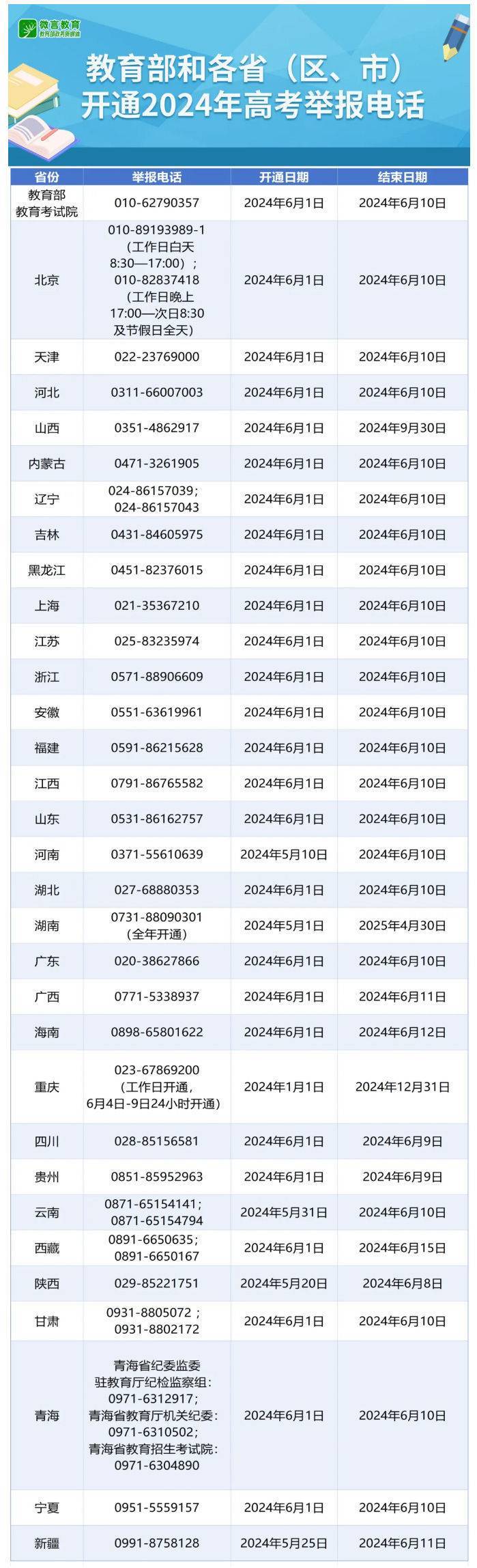 搜狐:老澳六开彩开奖号码记录-2024高考查分时间汇总  第2张