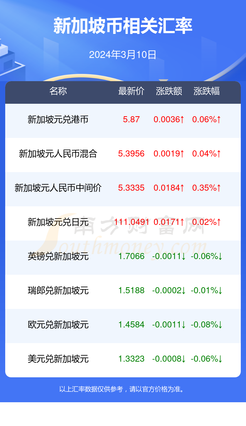 搜狐订阅：新澳2024年精准一肖一码-新化县怎么样  第3张