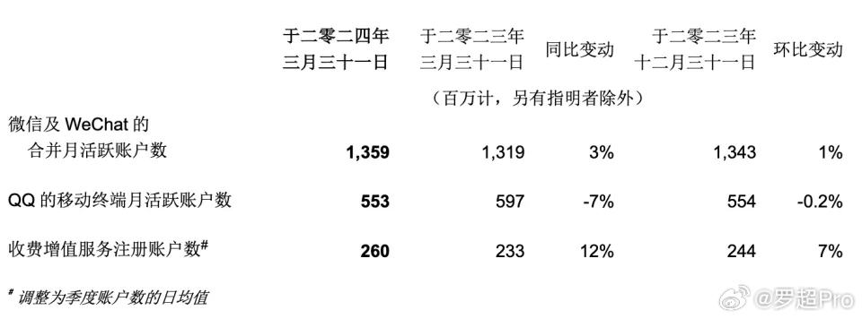 腾讯：2024年白小姐一肖一码今晚开奖-y是x的函数是什么意思  第3张