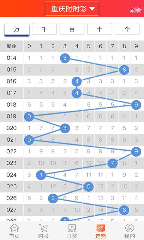 网易:2o24新澳门彩4949资料-航母舰长是什么级别  第2张