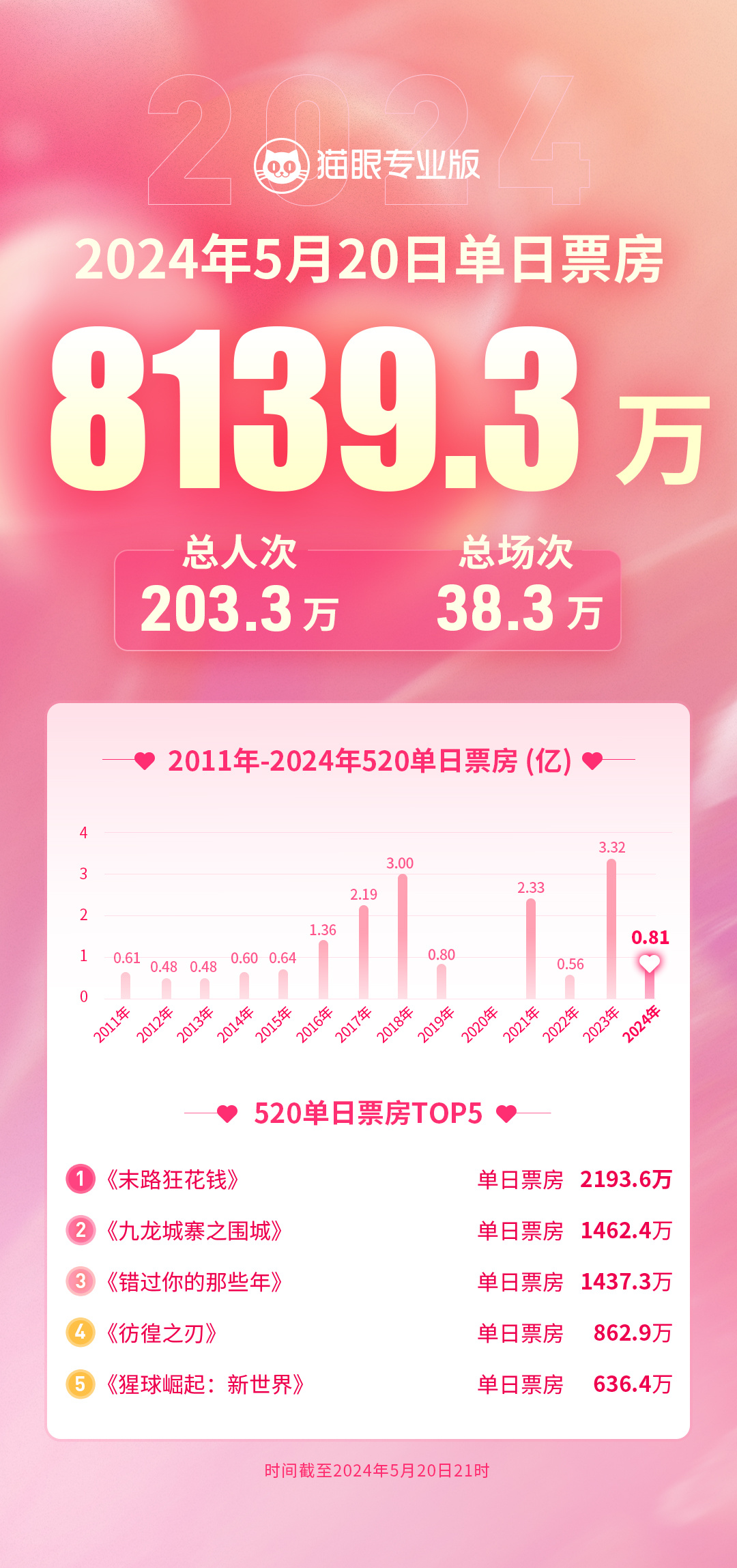 中新网:2024澳门天天开好彩资料-《玫瑰的故事》2集亲了15次  第1张