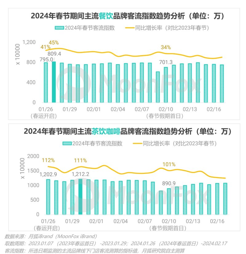 阿里巴巴:老澳六开彩开奖号码记录-2024端午档票房突破3亿  第2张