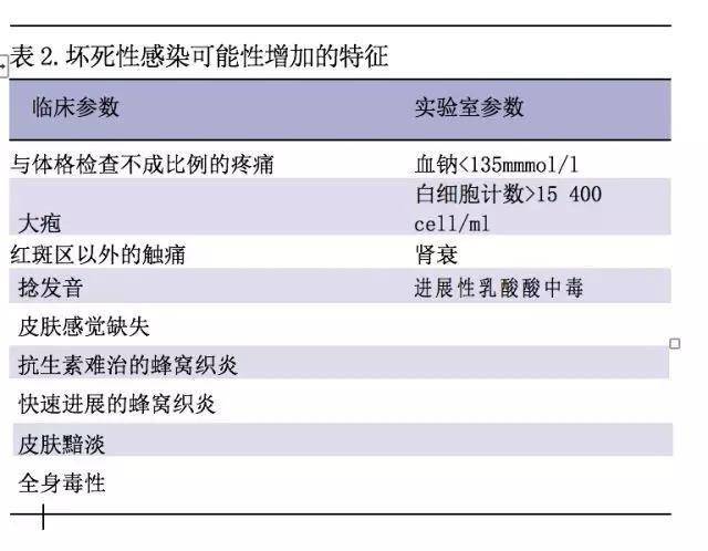 搜狐:新澳好彩免费资料查询-皮肤软组织感染用什么消炎药  第3张