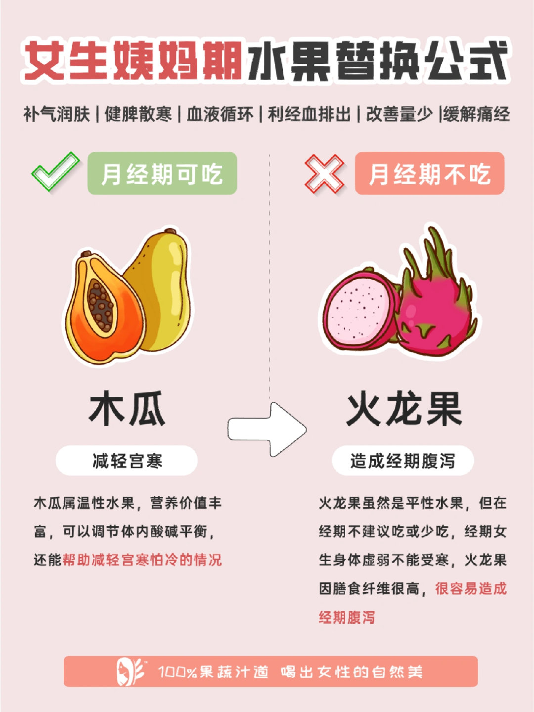 抖音视频:澳门正版资料免费更新结果查询-生理期不能吃什么水果  第2张