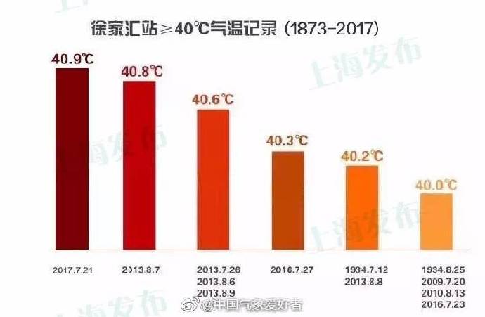火山视频:管家婆一码中一肖2024-上海气候怎么样  第1张