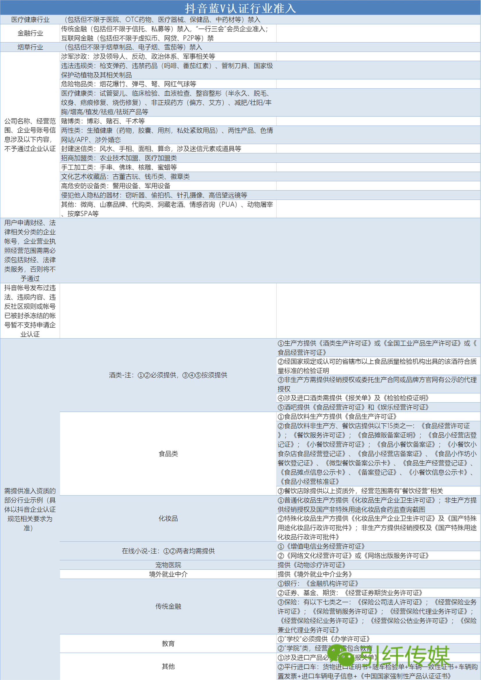 抖音视频:2024澳门正版资料大全免费-ftp服务器是什么  第3张