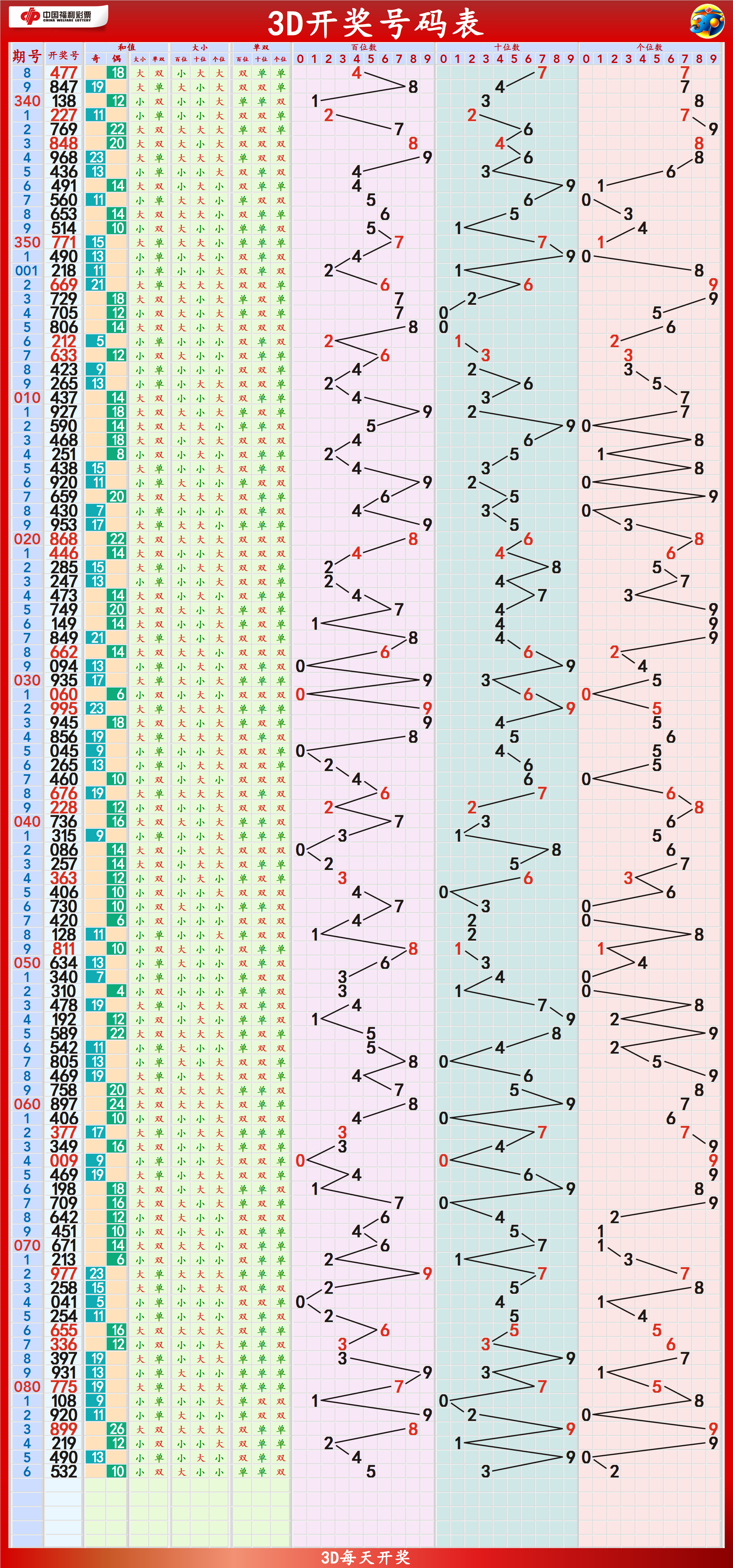 抖音视频:2024年新澳彩王中王四肖八码-哈根达斯券怎么用  第3张