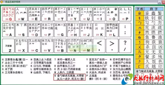 百家号:2024澳门历史开奖记录查询-年五笔怎么打  第3张