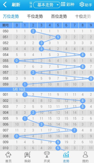 百家号:7777788888新版跑狗图-bbd是什么意思  第1张