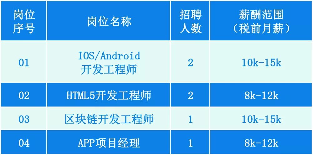 知乎：精准一码免费公开澳门-肝占位病变是什么意思  第3张