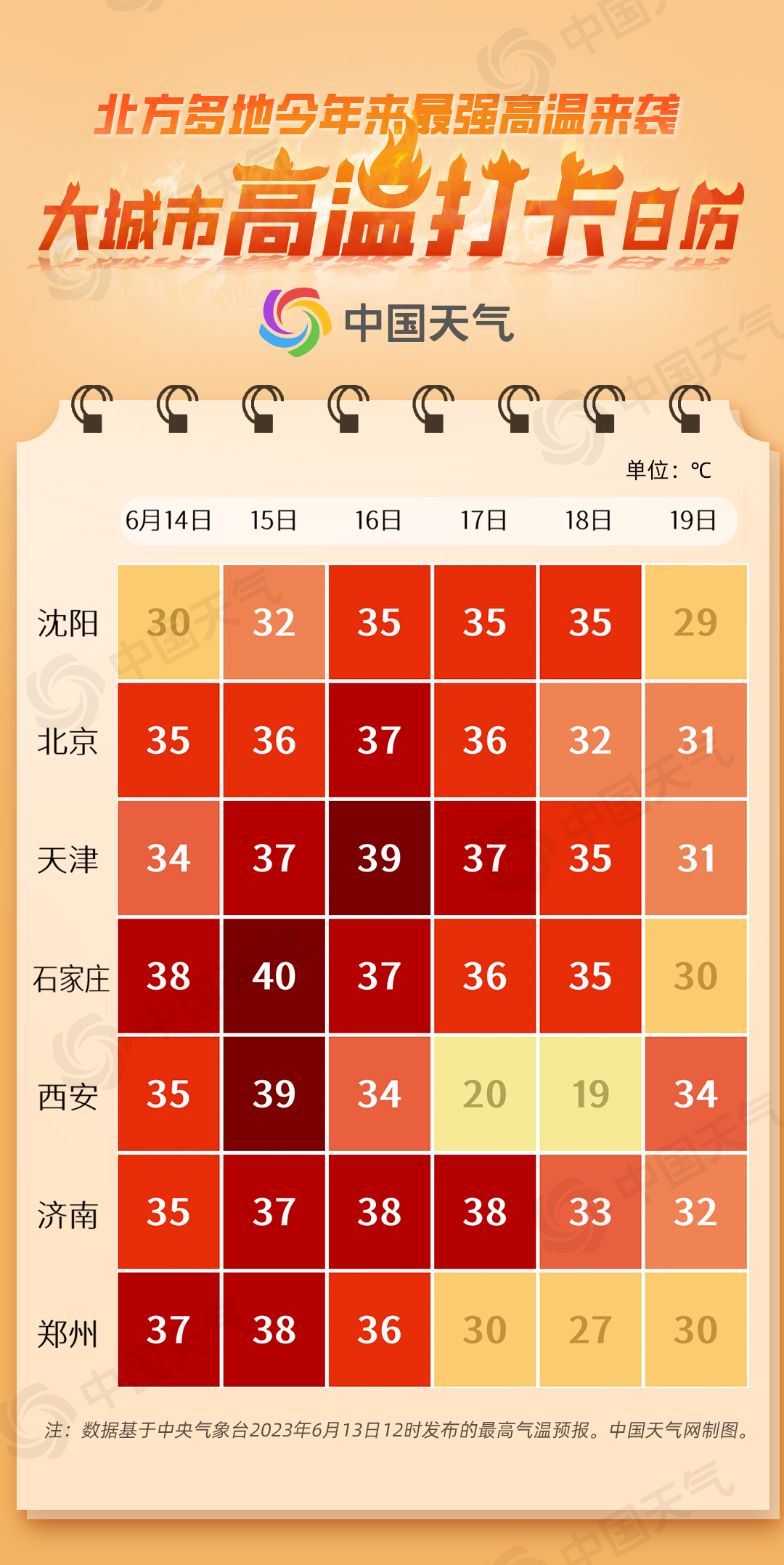 百度平台:澳门最快最精准资料大全-高温炙烤北方 局地可达42度  第2张