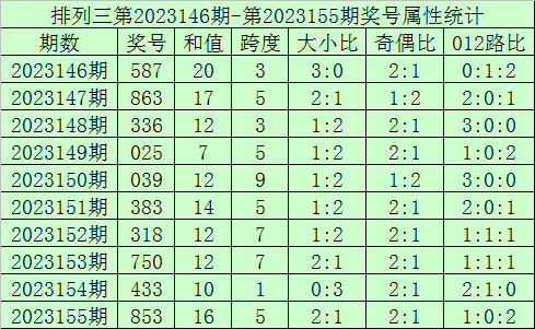 搜狐:4777777澳门开奖结果查询十几-自己做生意叫什么职业  第1张