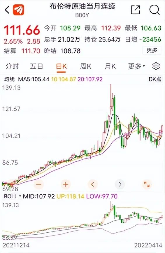 阿里巴巴:4949澳门今晚开奖结果-油价要降了！加满一箱油将省7.5元  第2张