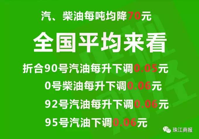 阿里巴巴:4949澳门今晚开奖结果-油价要降了！加满一箱油将省7.5元  第3张