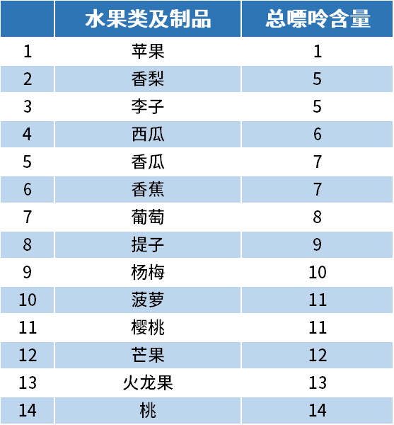 腾讯：澳门一肖一码一必开一肖-尿酸高吃什么水果  第2张