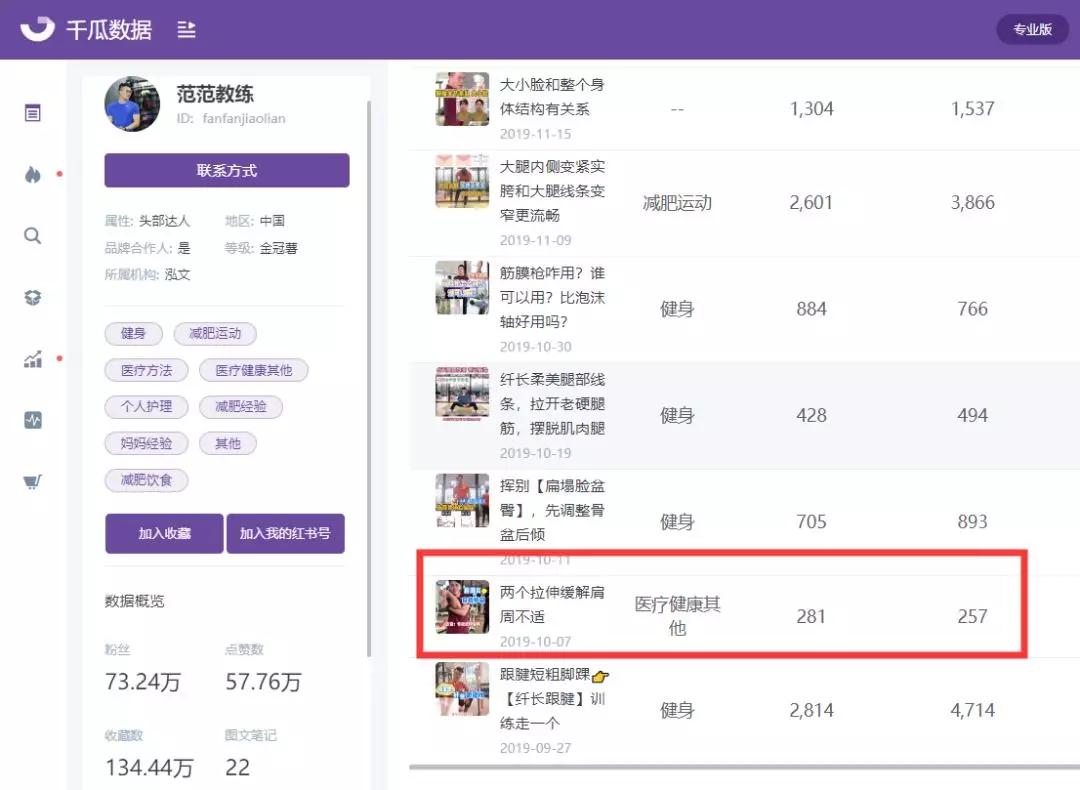 小红书:今期澳门三肖三码开一码-安全词是什么意思  第2张