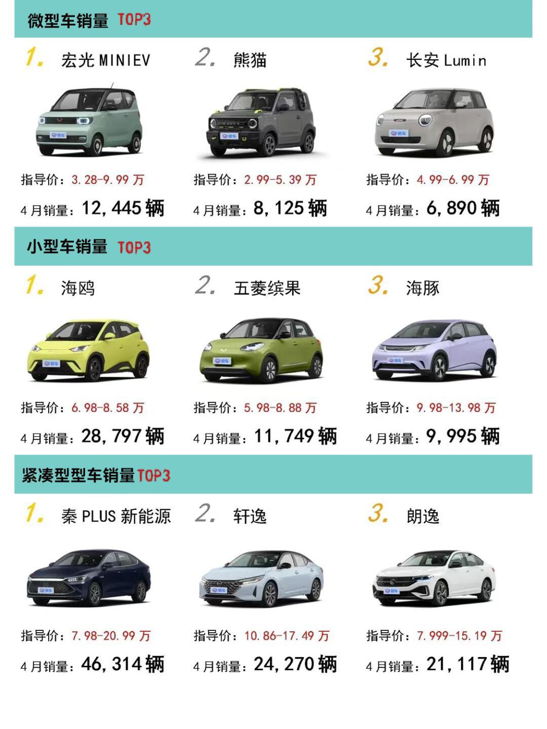 中新网:新奥六开彩资料2024-30万左右买什么车好  第1张