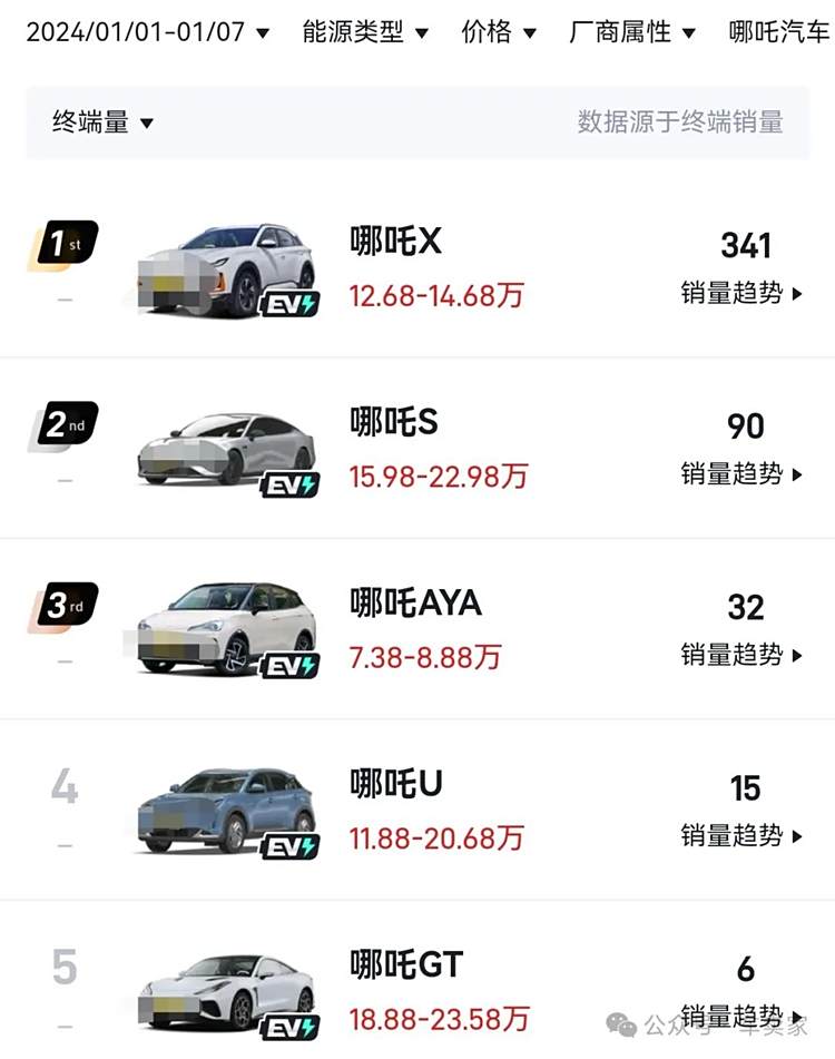 中新网:新奥六开彩资料2024-30万左右买什么车好  第2张