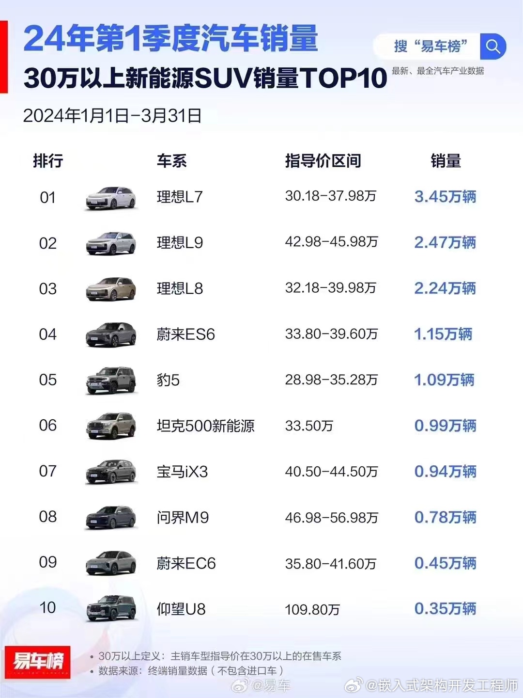 中新网:新奥六开彩资料2024-30万左右买什么车好  第3张