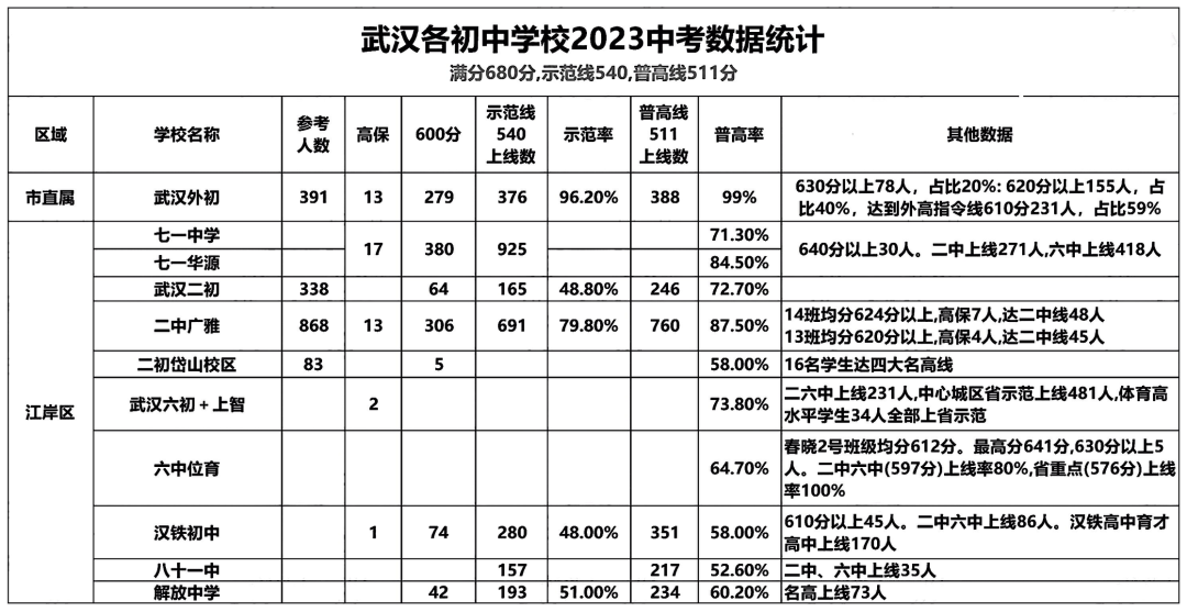 搜狐:2024年新澳开奖结果-武汉翠微中学怎么样  第2张