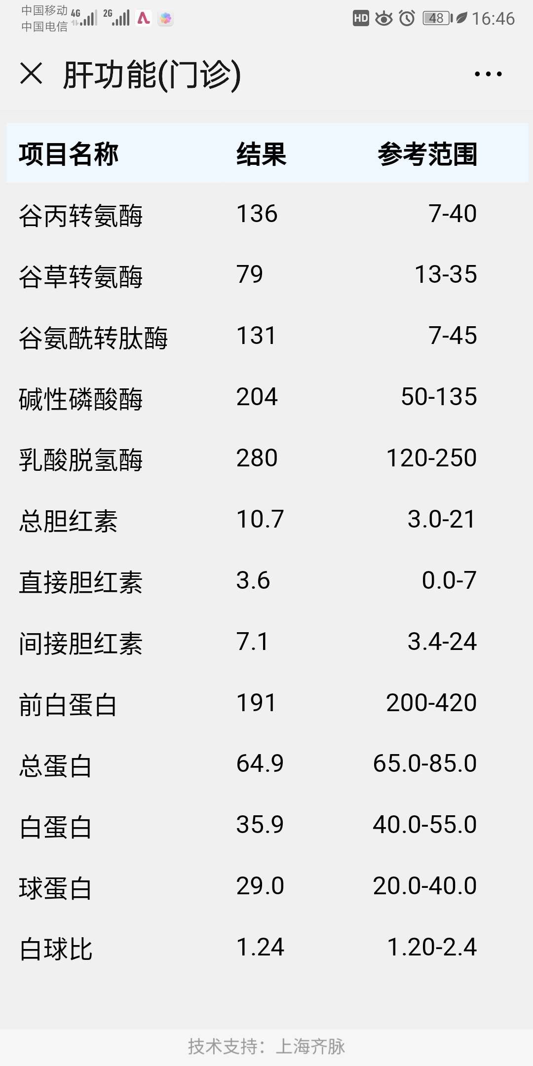 百度平台:949494澳门网站资料免费查询-转氨酶高是怎么回事有什么危害  第3张