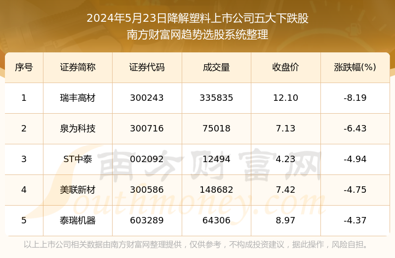 百度平台:新澳门48049六开彩资料大全-有理数是什么  第3张