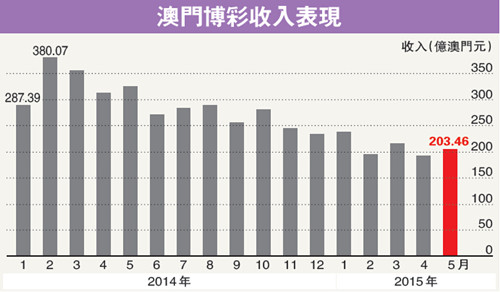 百度平台:澳门资料大全 正版资料查询-唐筛检查什么  第3张
