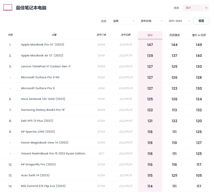 搜狐订阅：2024澳彩今晚开什么号码-怎么查看cpu温度  第3张