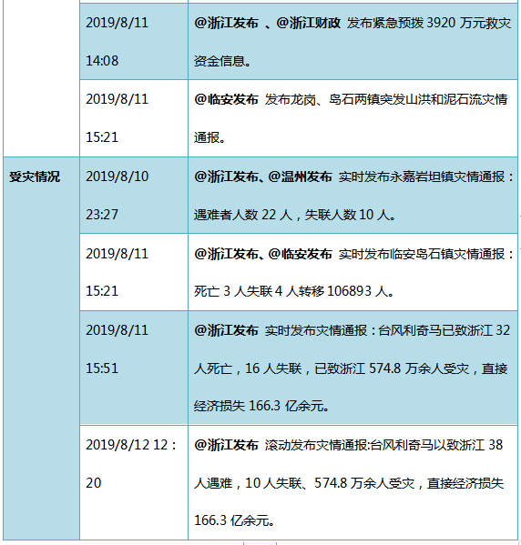 微博订阅:新澳门免费资料大全历史记录开马-新一代载人登月火箭\"新\"在哪？  第1张