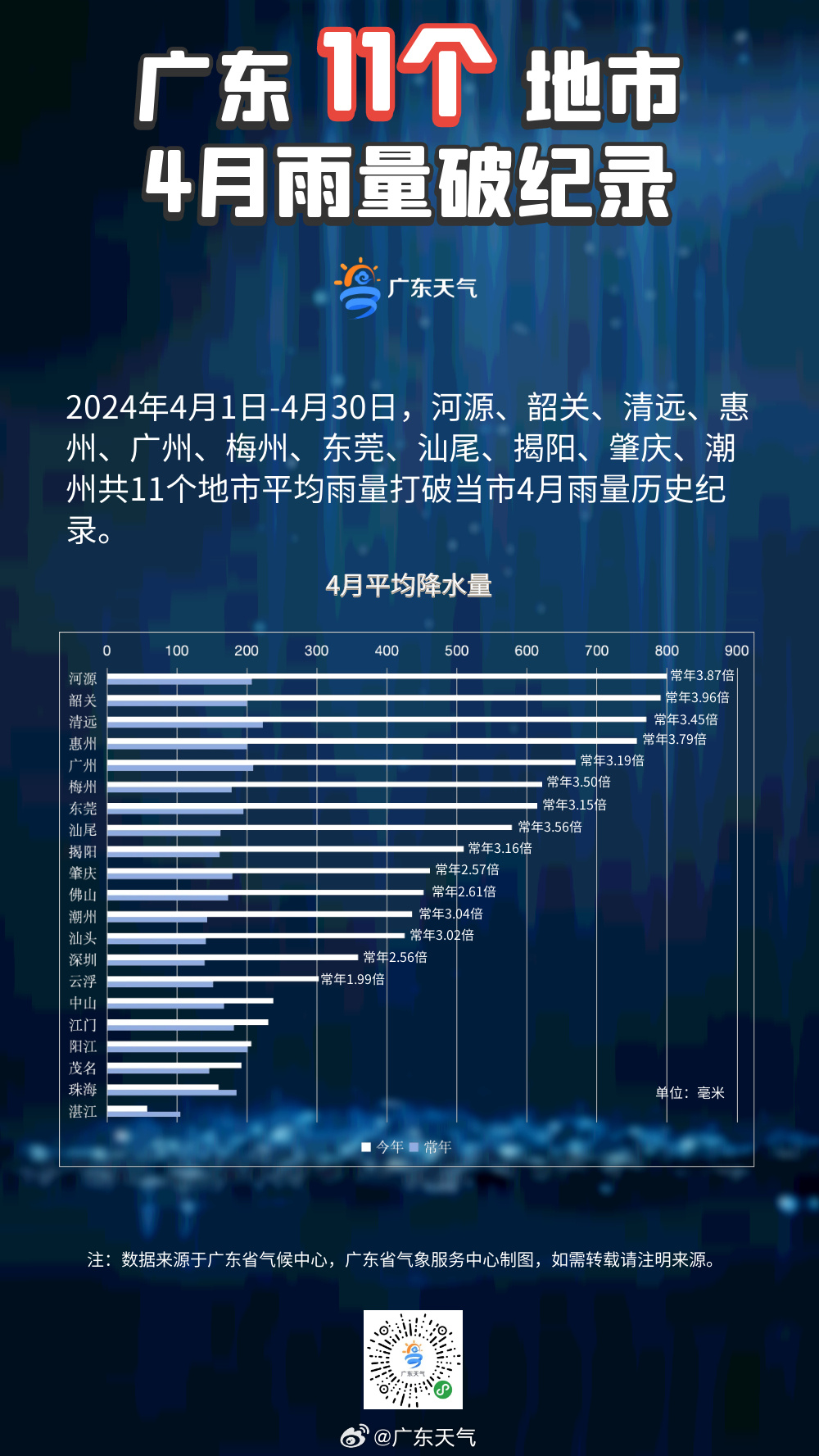 搜狗订阅:新澳精准资料免费提供-南涝北旱:有广东居民1周没见到太阳  第1张