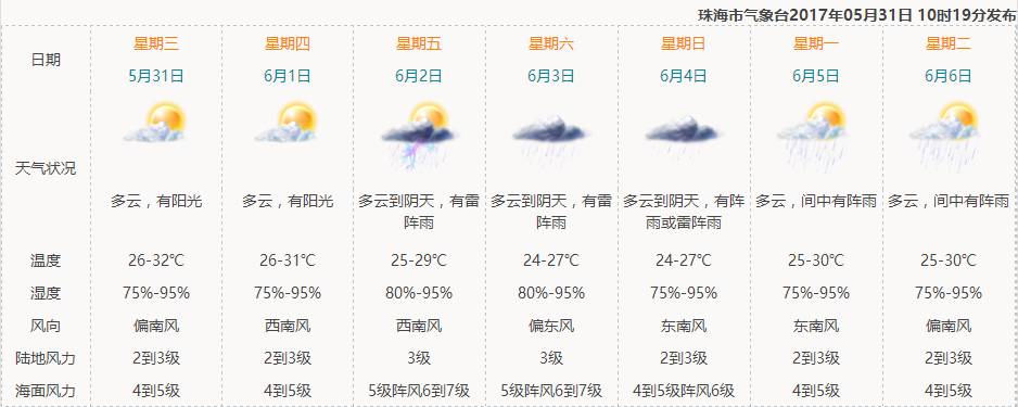 搜狗订阅:新澳精准资料免费提供-南涝北旱:有广东居民1周没见到太阳  第3张
