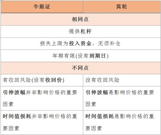 知乎：香港正版内部资料大公开-熊市和牛市是什么意思  第1张