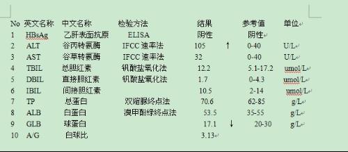 中新网:4949澳门开奖结果-转氨酶高有什么症状  第3张