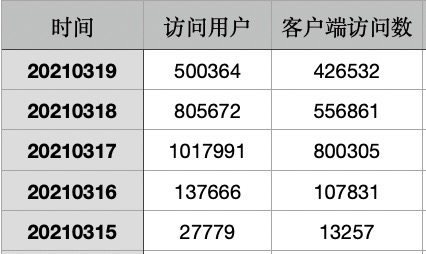 搜狐订阅：新澳门48049六开彩资料大全-dido是什么牌子  第3张