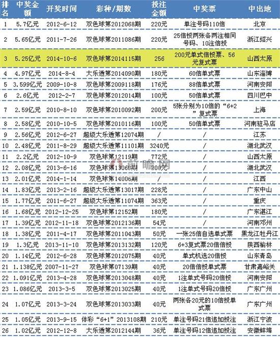 搜狗订阅:白小姐一肖期期中特开奖-北京怎么去五台山  第2张