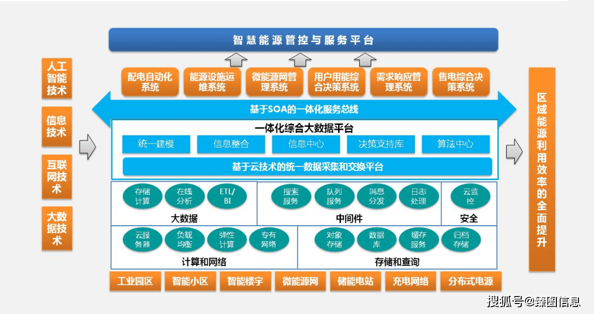 百家号:新澳精选资料免费提供-分布图怎么做  第1张