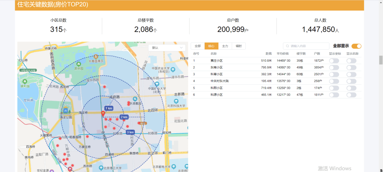 百家号:新澳精选资料免费提供-分布图怎么做  第2张