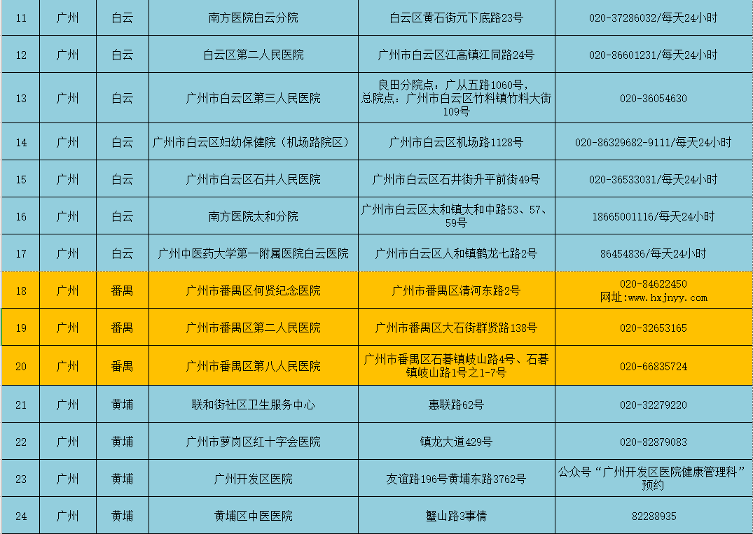 百家号:新澳精选资料免费提供-分布图怎么做  第3张