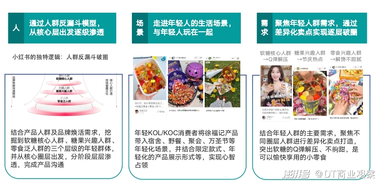 小红书:管家婆2023正版资料免费澳门-角蛙吃什么  第1张