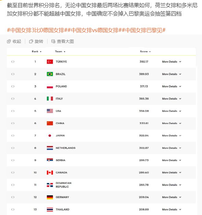 百度平台:管家婆白小姐开奖记录-中国女排为何能击败世界第一土耳其  第3张